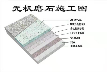 香蕉91黄色视频工艺视频，第二步基层处理